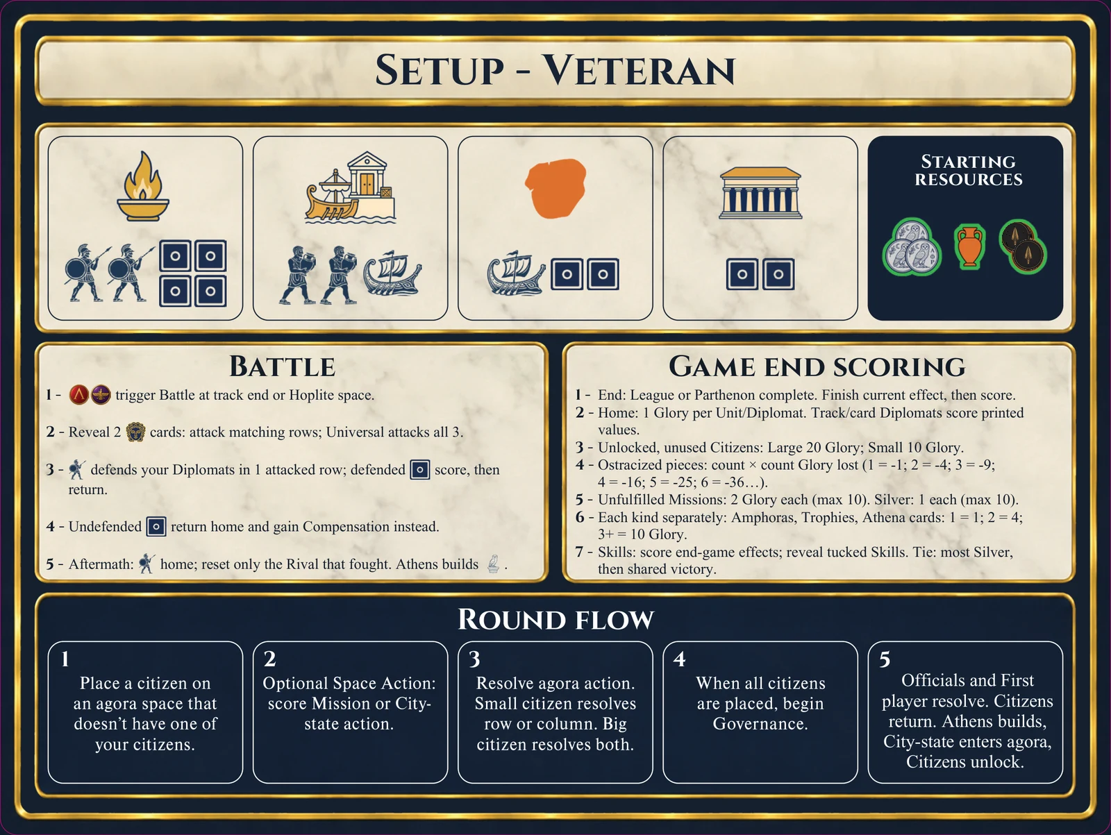 Setup card face