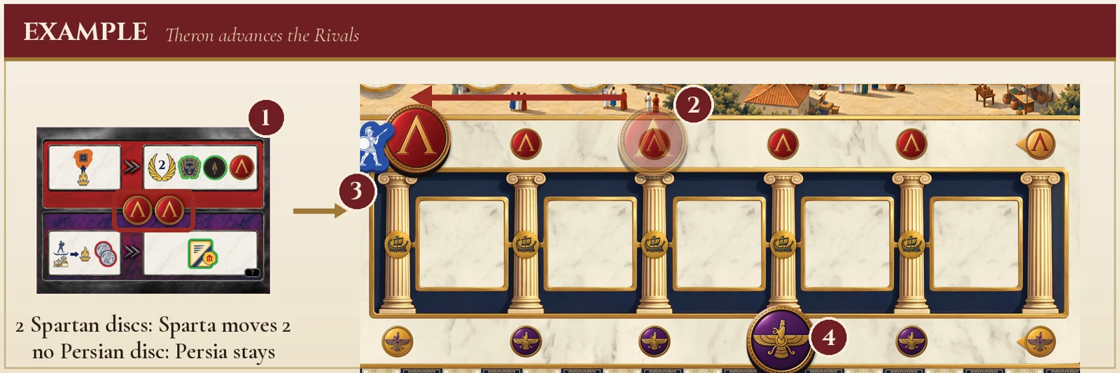Example - a revealed Mission moves both Rivals before battles resolve