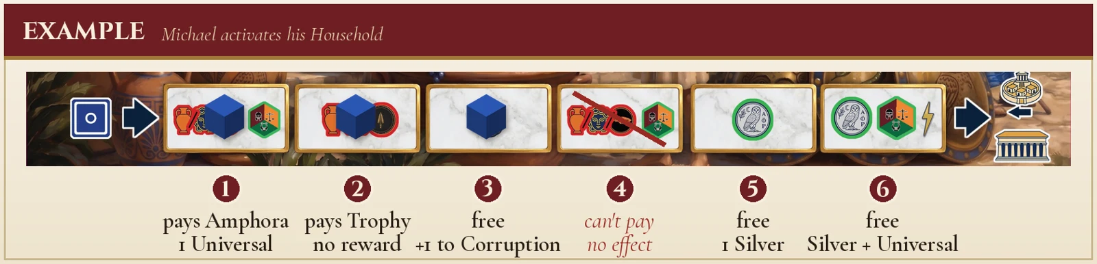 Example — activating the Household track