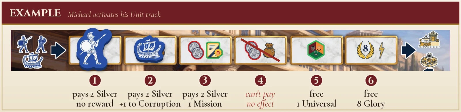Example — activating the Unit track